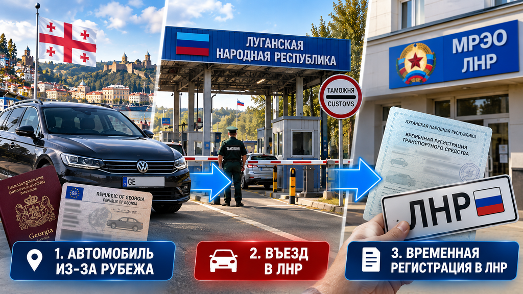 Автомобили, ввезённые в ЛНР из-за рубежа до вхождения ЛНР в состав РФ